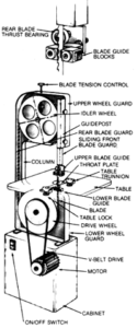 MOTHER's Band Saw Survey: Choosing a Band Saw Image